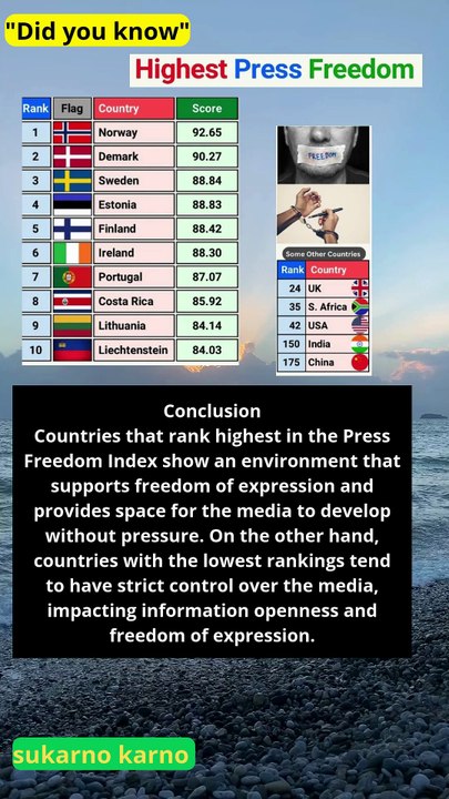 countries with the highest and lowest press freedom rankings based on the 2024 Press Freedom Index