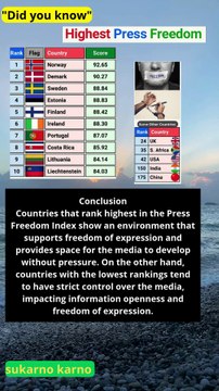 countries with the highest and lowest press freedom rankings based on the 2024 Press Freedom Index