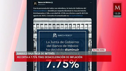 Banxico baja tasa de interés a 7.75%, su menor nivel desde 2022