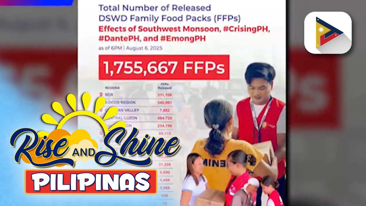 DSWD, umabot na sa mahigit P1.7M halaga ang naipamahaging family food packs sa mga binagyong pamilya sa buong bansa