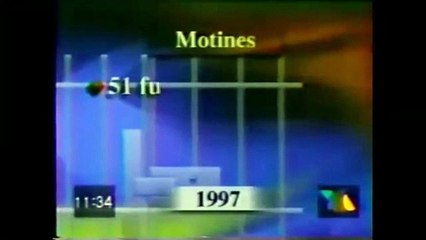 Penitenciaria DF Santa Martha Acatitla La Sagrada Familia Empieza a Matar Custodios 1997