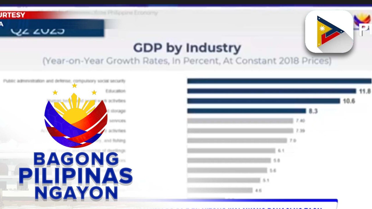 Ekonomiya ng Pilipinas, lumago sa 5.5% nitong ikalawang bahagi ng taon