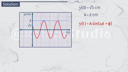 Simple Harmonic Motion -05- Initial Phase Angle