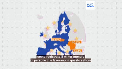 I Paesi dell'Unione europea con il maggior numero di persone impiegate nell'industria dello sport