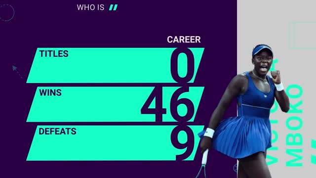 Who is Canadian Open finalist Victoria Mboko?