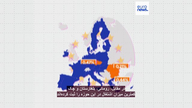 بیشترین میزان اشتغال در حوزه ورزش متعلق به کدامیک از کشورهای اتحادیه اروپا است؟