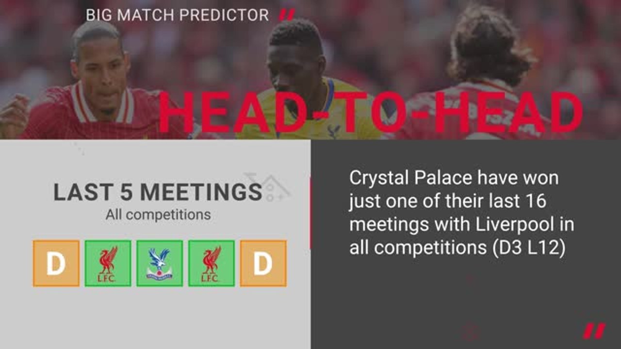 Crystal Palace vs Liverpool - Opta Predictor