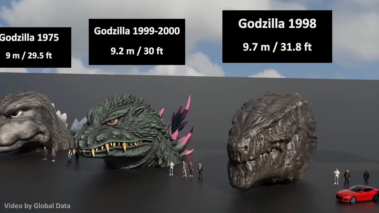 Godzilla Head Size Comparison 3D - Biggest Godzilla Head size in Perspective