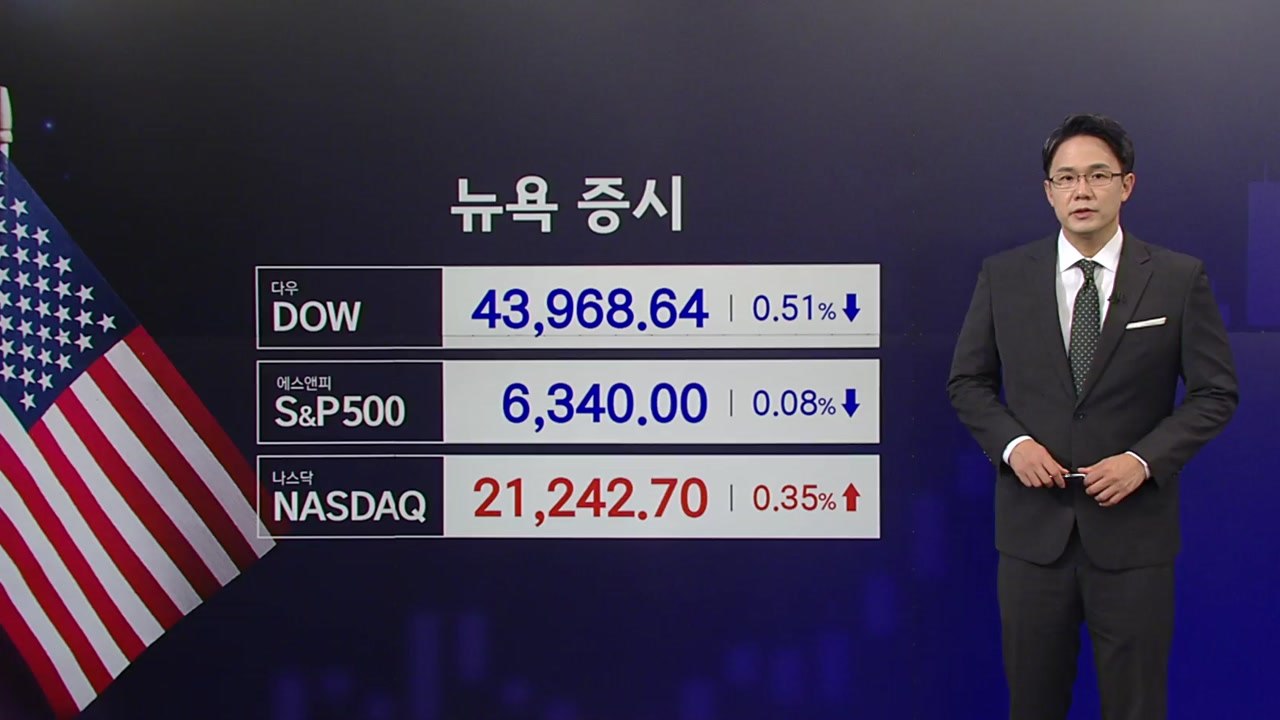'트럼프 관세' 망가지는 미국 경제...뉴욕 혼조 [앵커리포트] / YTN