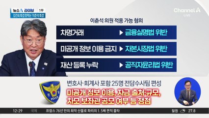 ‘주식 차명거래 의혹’ 이춘석 보좌관도 국정위 소속