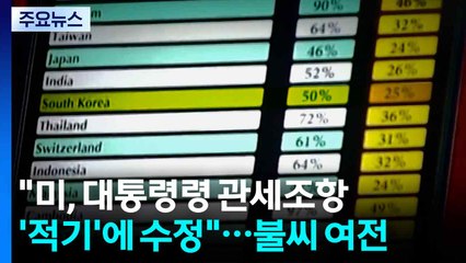 "미, 대통령령 관세 조항 '적기'에 수정"...불씨 여전 / YTN