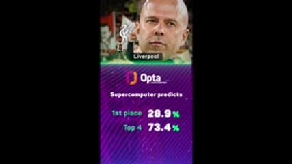 Who will win the Premier League?