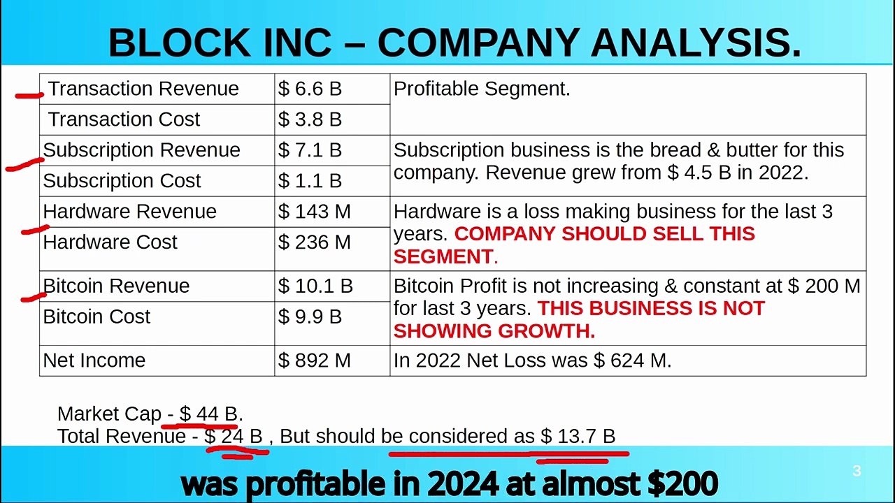 XYZ STOCK JOIN S&P 500. BLOCK INC JOIN S&P 500. JACK DORSEY XYZ BLOCK. #XYZ #BLOCK #sp500 #nasdaq