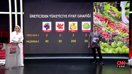 Gıdada devletçiliğe mi dönülmeli? Trump Netanyahu'ya onay mı verdi? ABD'nin Zengezur'da işi ne? Ne Oluyor?'da konuşuldu