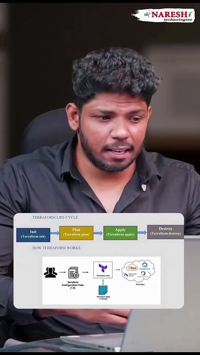 Terraform Lifecycle Prevent Destroy Tutorial: DevOps Resource Protection