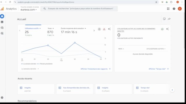 Les vraies vues VS les fausses _ ce que Google Analytics m’a révélé !