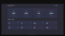 2025 Frontend mentor  Social media dashboard with theme switcher  solution using web components