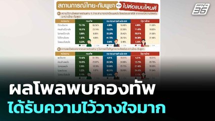 ผลโพลพบกองทัพได้รับความไว้วางใจมาก |ทันข่าวสุดสัปดาห์|10 ส.ค. 68