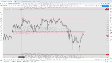 Discover Your Trading Style and Boost Your Profits 📈