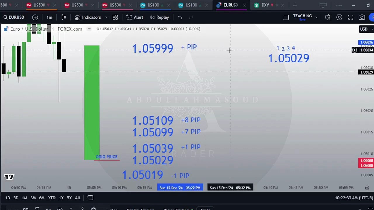LEC_8 What are PIPS in FOREX  PIPS kya hota hai  What are HANDLES in STOCK MARKET
