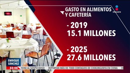 ¿Se acabó la austeridad republicana? Desde 2019 volvieron los gastos al Senado