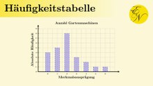 Häufigkeitstabelle