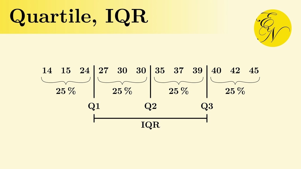 Quantile, Quartile und Interquartilsabstand - video Dailymotion