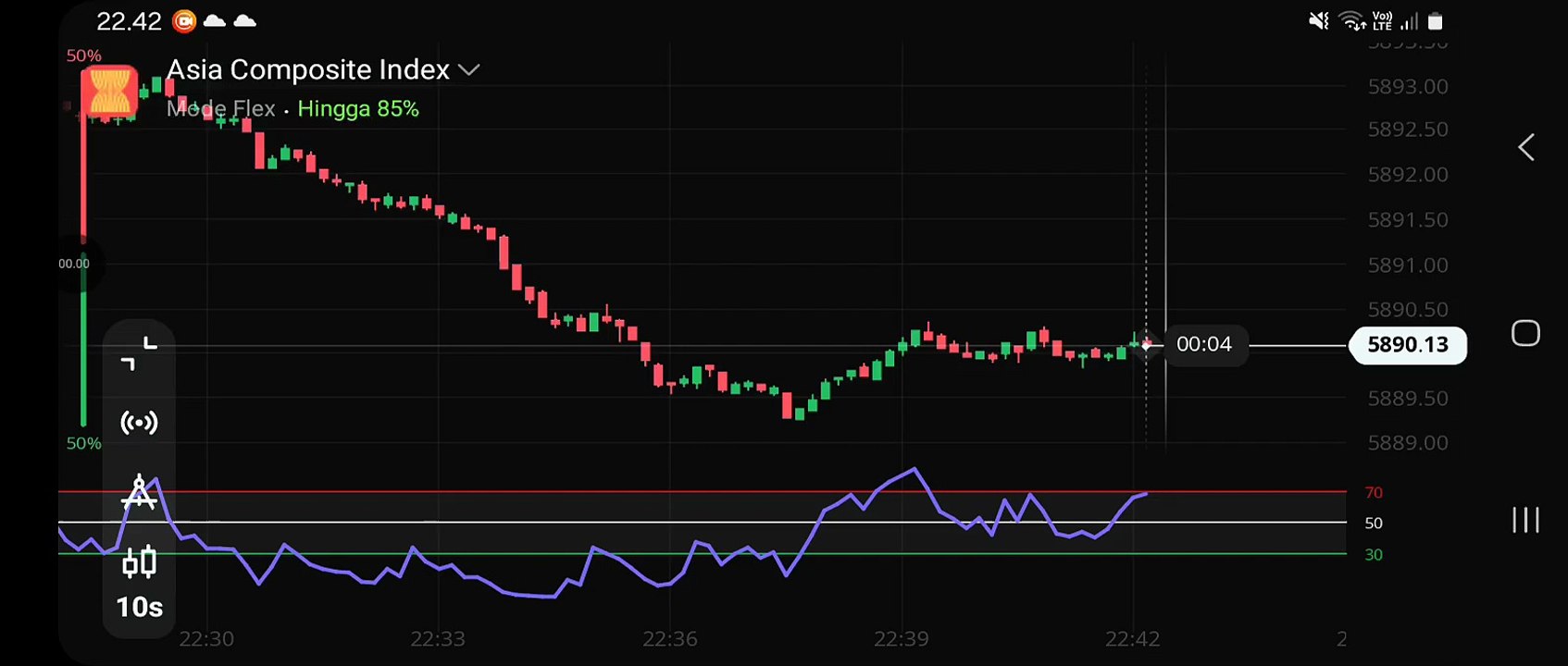 Watch forex market part 4