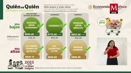 ¿Dónde cargar gasolina Magna y comprar tu despensa al precio más bajo?