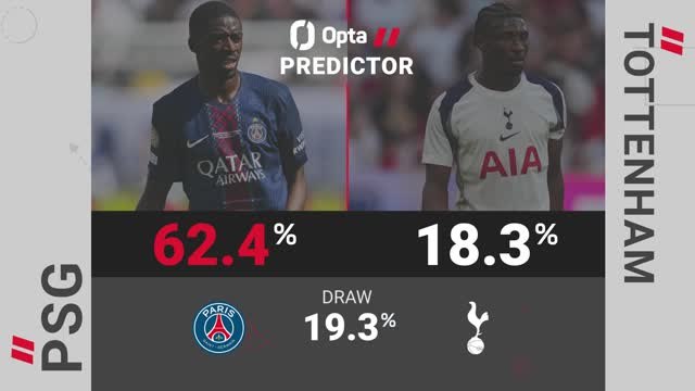 PSG v Tottenham Hotspur - Opta Predictor