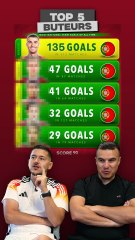 TOP 5 DES MEILLEURS BUTEURS DU BRÉSIL