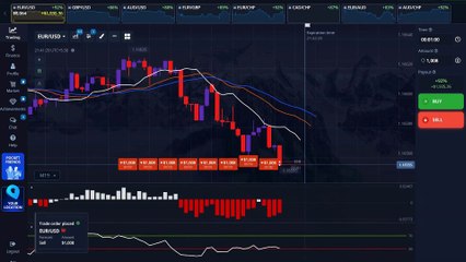 The Ultimate 3-Indicator Scalp Trading Strategy:  Alligator + Momentum + DeMarker = Insane Profits