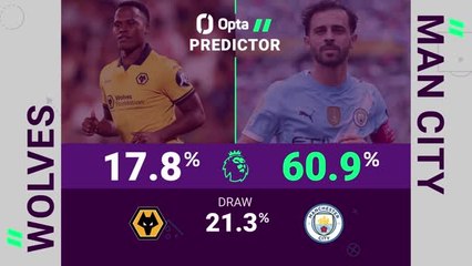 Wolves vs Manchester City - Opta Predictor