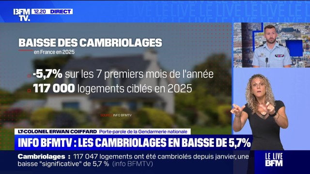 Opération tranquillité vacances: En zone gendarmerie, ce sont seulement 70.000 personnes qui se sont signalées depuis le début de l'année , déplore le porte-parole de la gendarmerie