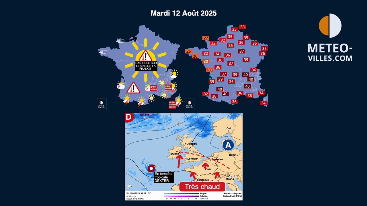 meteo-villes
