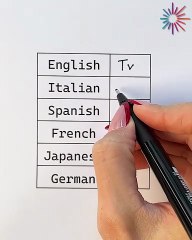 The struggles of learning German 😂📚