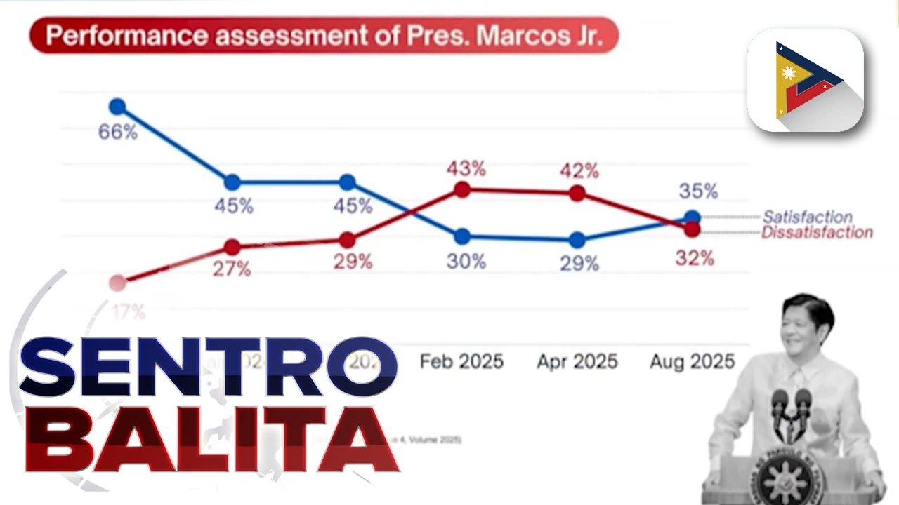 PBBM, tumaas pa ang satisfaction rating, batay sa survey ng WR Numero