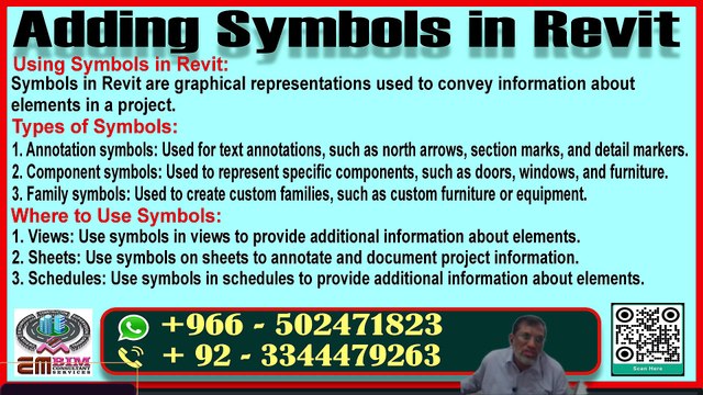 Revit Symbols Tutorial Mastering Annotation and Component Symbols