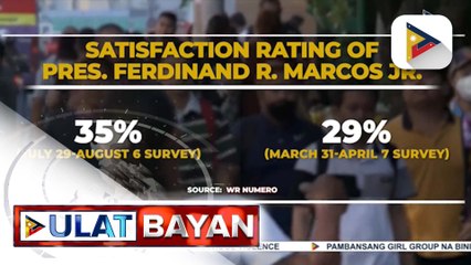 Satisfaction rating ni PBBM, tumaas sa 35% base sa survey ng WR Numero Research | ulat ni Harley Valbuena
