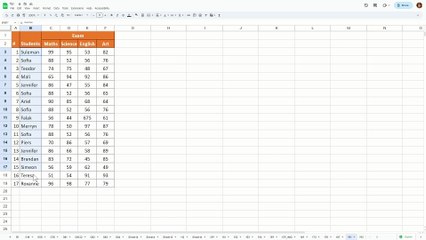 Highlight duplicates in Google Sheets - Excel Tips and Tricks