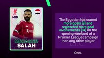 Fantasy Focus – Don't look past Salah on Gameweek 1