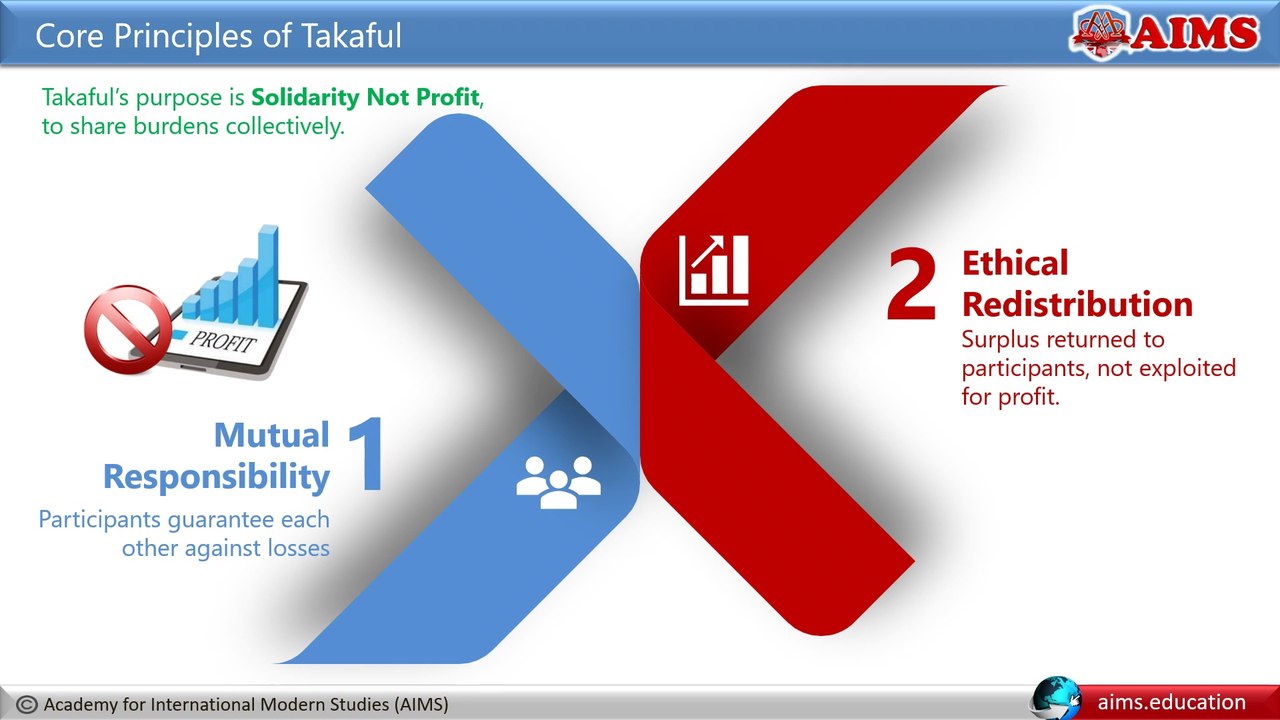 What is Takaful (Islamic Insurance)? Overview of Types of Takaful (General Takaful and Family Takaful), Takaful Models, Takaful Framework, Takaful VS Conventional Insurance | AIMS Education