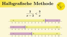 Ungleichungen halbgrafische Methode