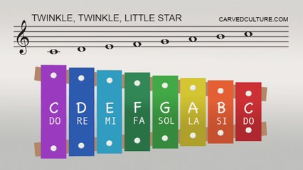 Twinkle Twinkle Little Star Easy Song Xylophone Tutorial