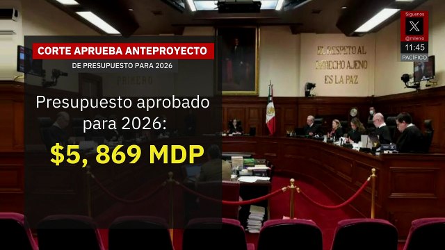 SCJN plantea aumento del 12% en recursos para tribunal que dirigirán futuros ministros
