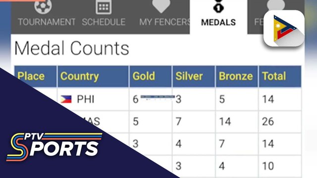 PH Fencing Team, humakot ng medalya sa 2025 Southeast Asian Fencing Federation Minime and Junior Championships sa Malaysia