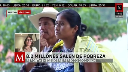 ¿Disminuyó la pobreza en México? Esto dice México Evalúa