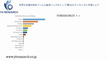 グローバル多層共押出フィルム輸液バッグのトップ会社の市場シェアおよびランキング 2025