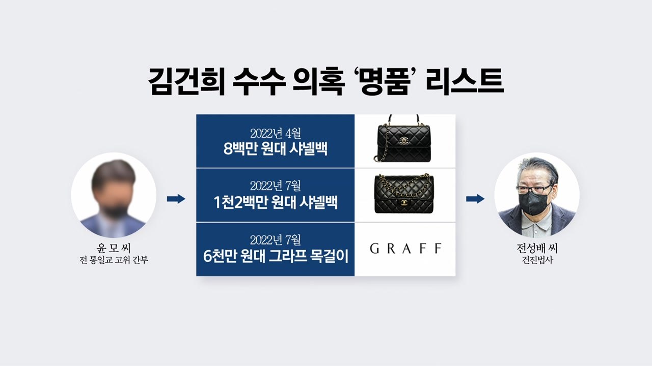 쏟아지는 명품 의혹...최소 8개? [앵커리포트] / YTN
