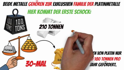 Platin & Palladium: Seltener als Gold & die bessere Investition ?! | Die unentdeckten Chancen🤑